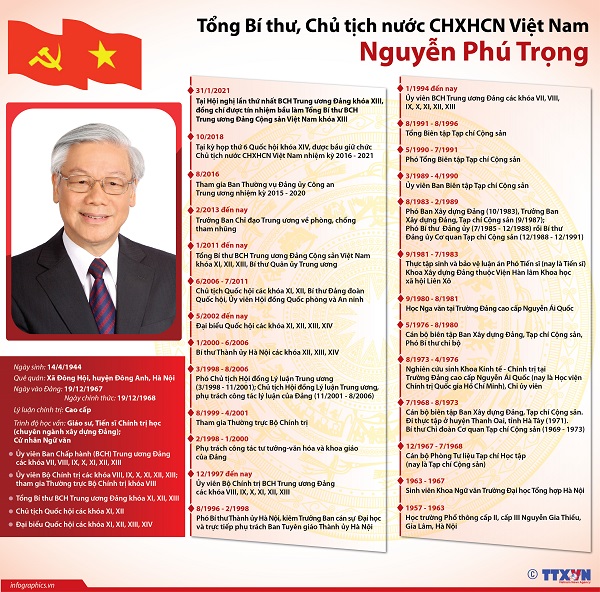 2021-1-28-vn-nguyen-phu-trong-ruby.jpg (189 KB)