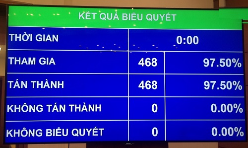 ảnh phiếu bầu Chỉ tịch nước Nguyễn Xuân Phúc.jpg (58 KB)